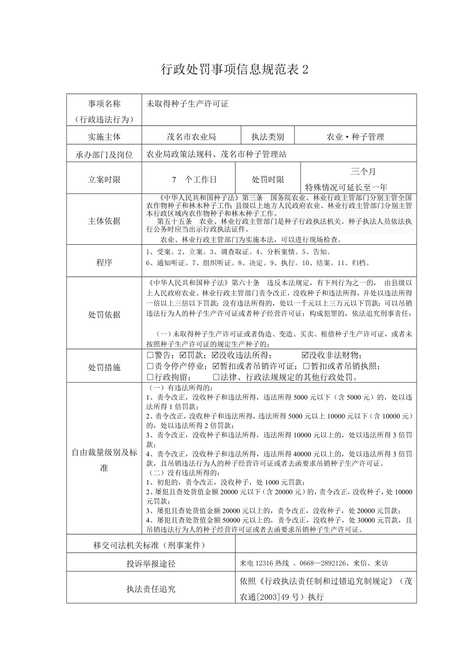 行政处罚事项信息规范表1.docx_第2页