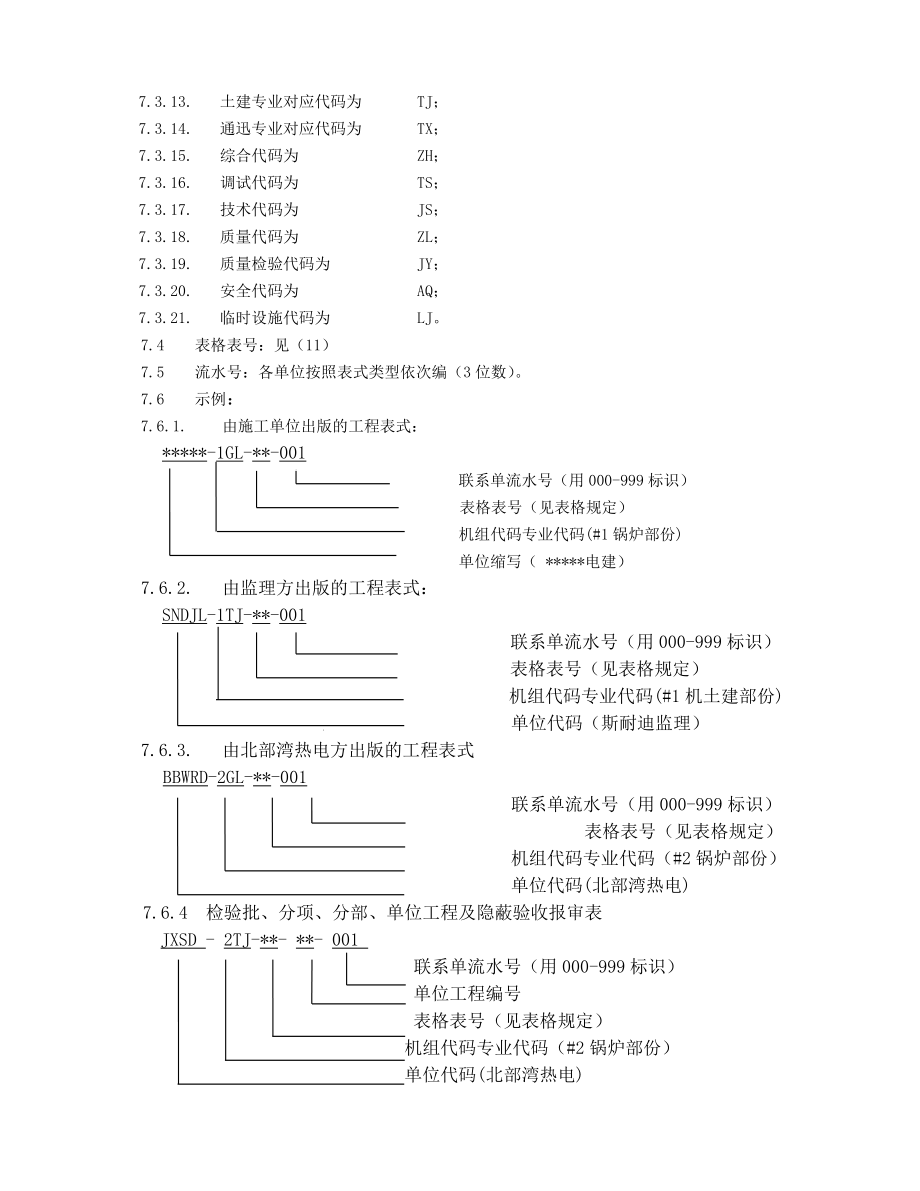 热电厂临时供热工程报审表最终版.docx_第3页