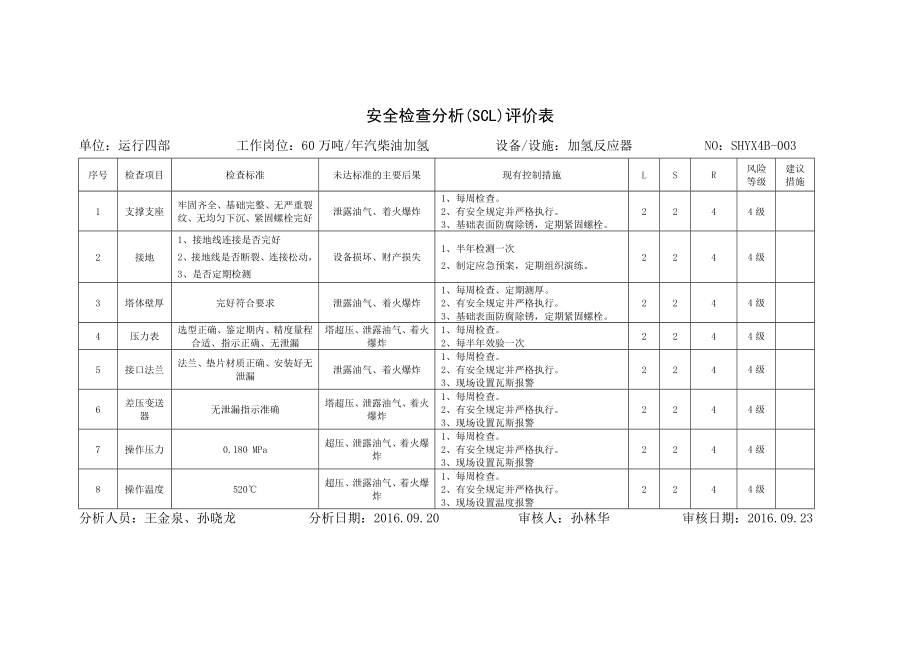 安全检查分析(SCL-LS)评价表(DOC41页).doc_第3页