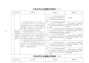 行政处罚自由裁量权明细表（一）.docx