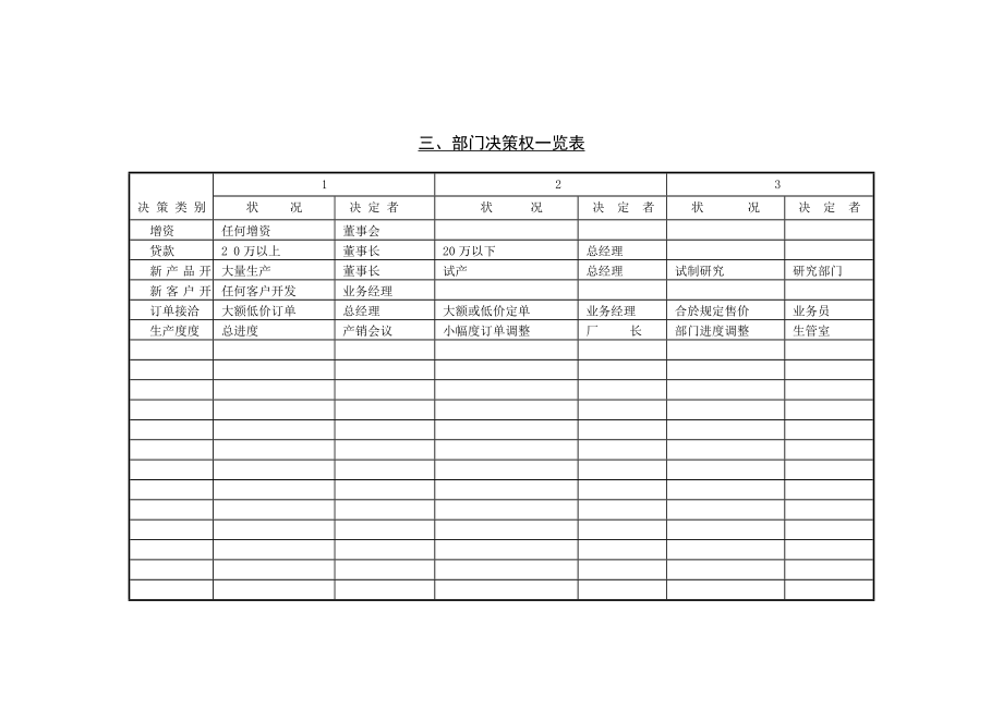 世界500强企业管理表格系统.docx_第3页