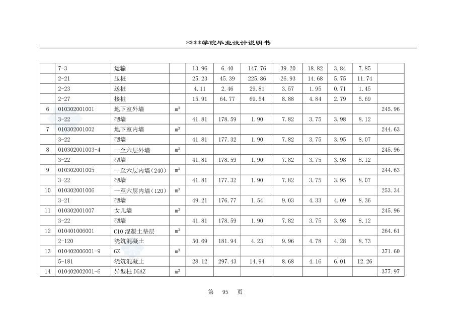 9.分部分项工程量清单综合单价分析表94-106_secret(DOC13页).doc_第2页