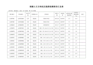 砼试块抗压强度统计表23#.docx