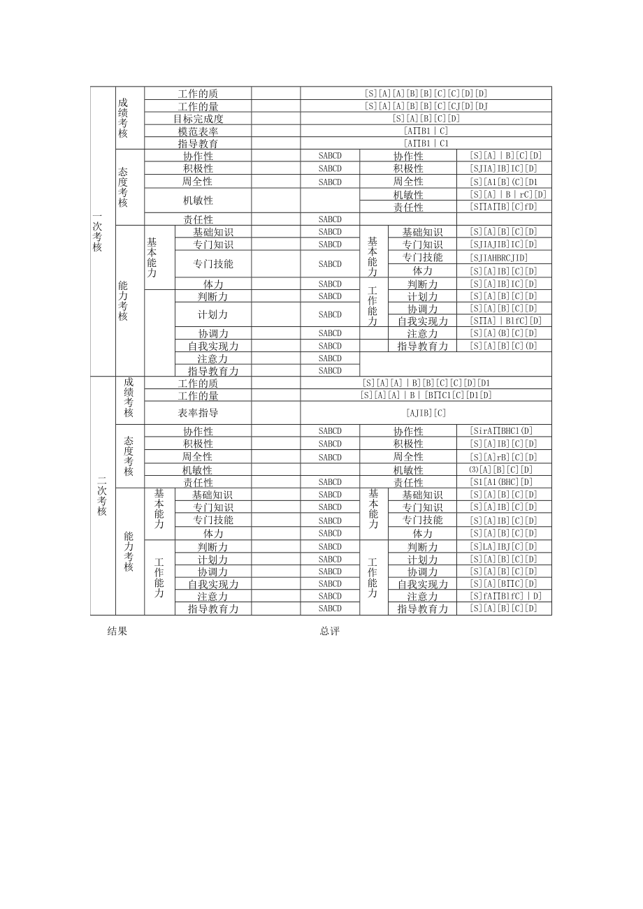 绩效考核表（参考模板）.docx_第2页