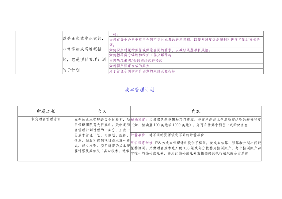 PMP-项目管理计划子计划及组成部分(12个子计划3个基准).docx_第3页