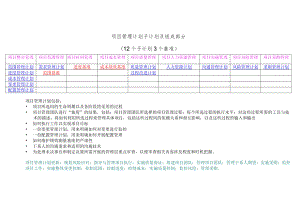 PMP-项目管理计划子计划及组成部分(12个子计划3个基准).docx