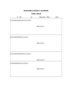 易地扶贫搬迁旧房拆除后土地复垦复绿工程竣工验收表.docx