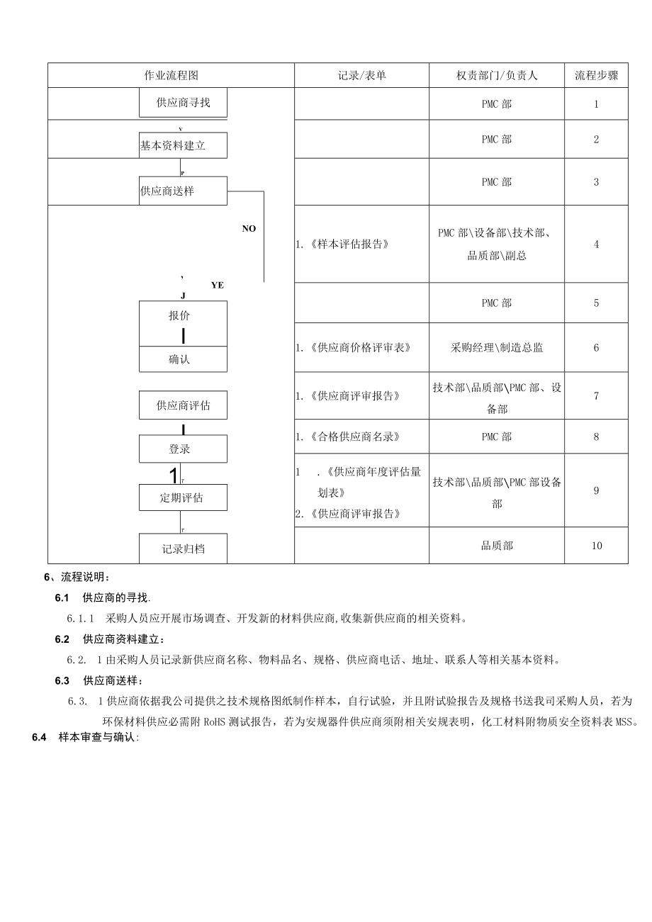 采购产品及外包项目供应商管理程序供应商管理作业流程.docx_第2页