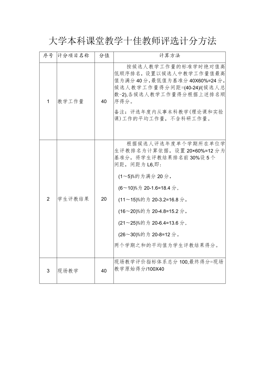 大学本科课堂教学十佳教师评选计分方法.docx_第1页