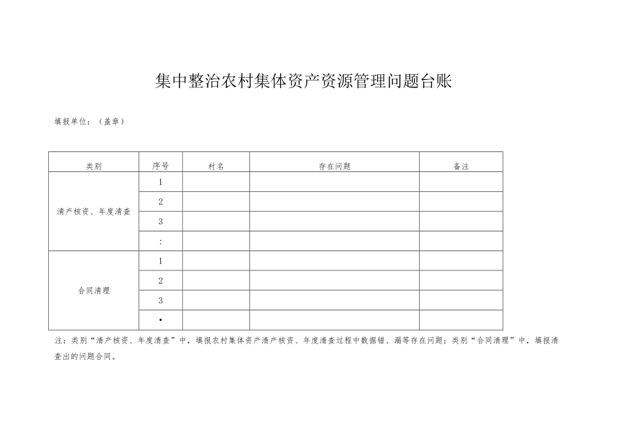 集中整治农村集体资产资源管理问题台账.docx_第1页