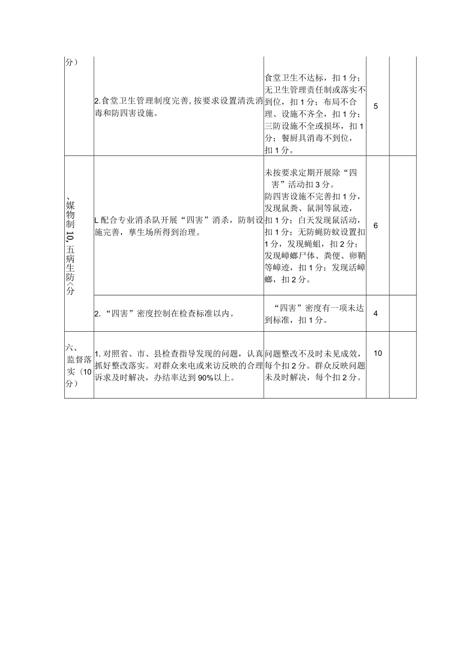 镇直单位创卫工作考核评分表.docx_第2页