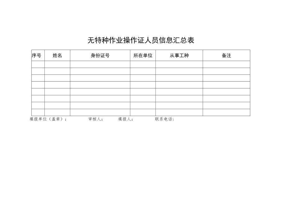 无特种作业操作证人员信息汇总表.docx_第1页