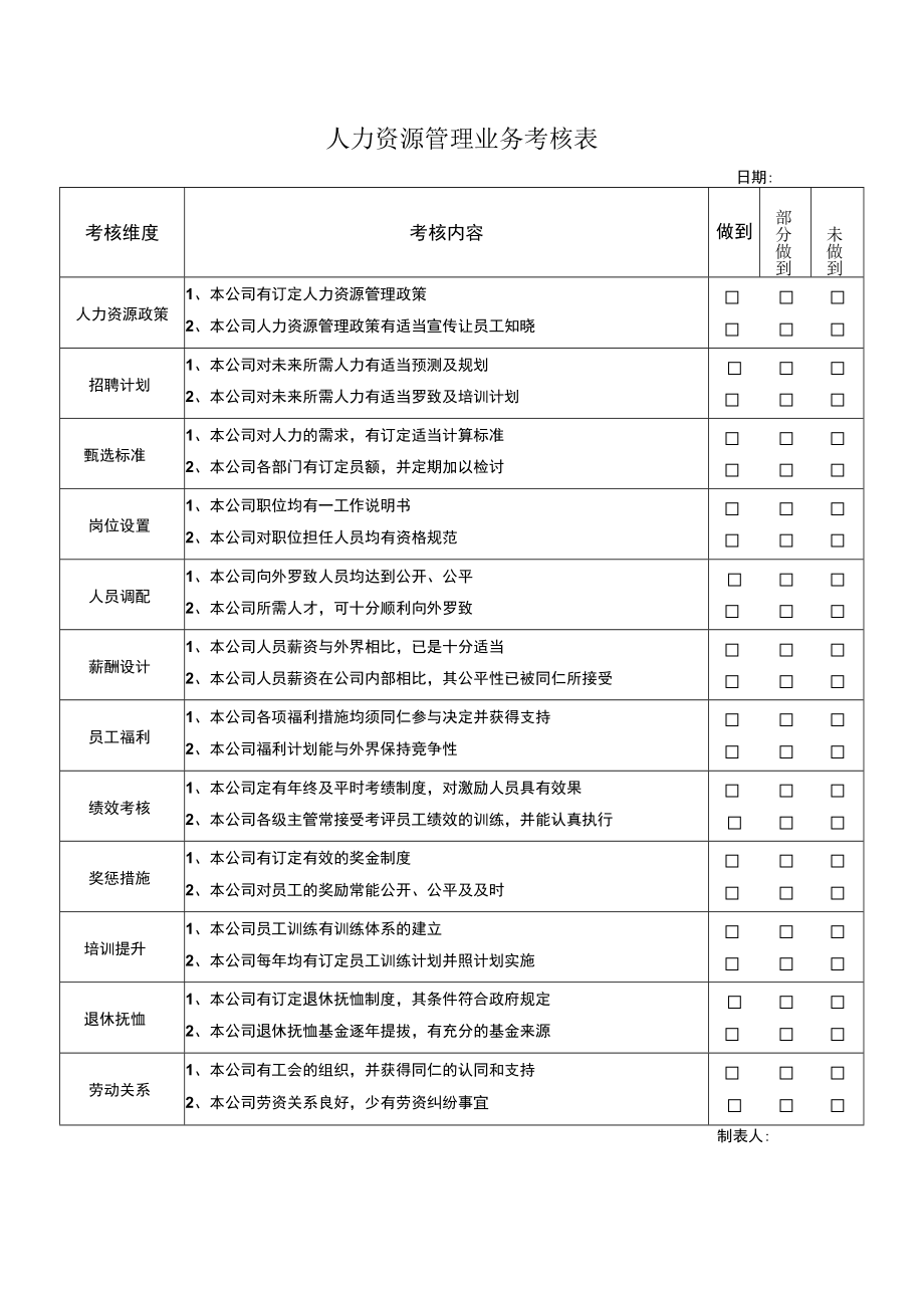 人力资源管理业务考核表.docx_第1页