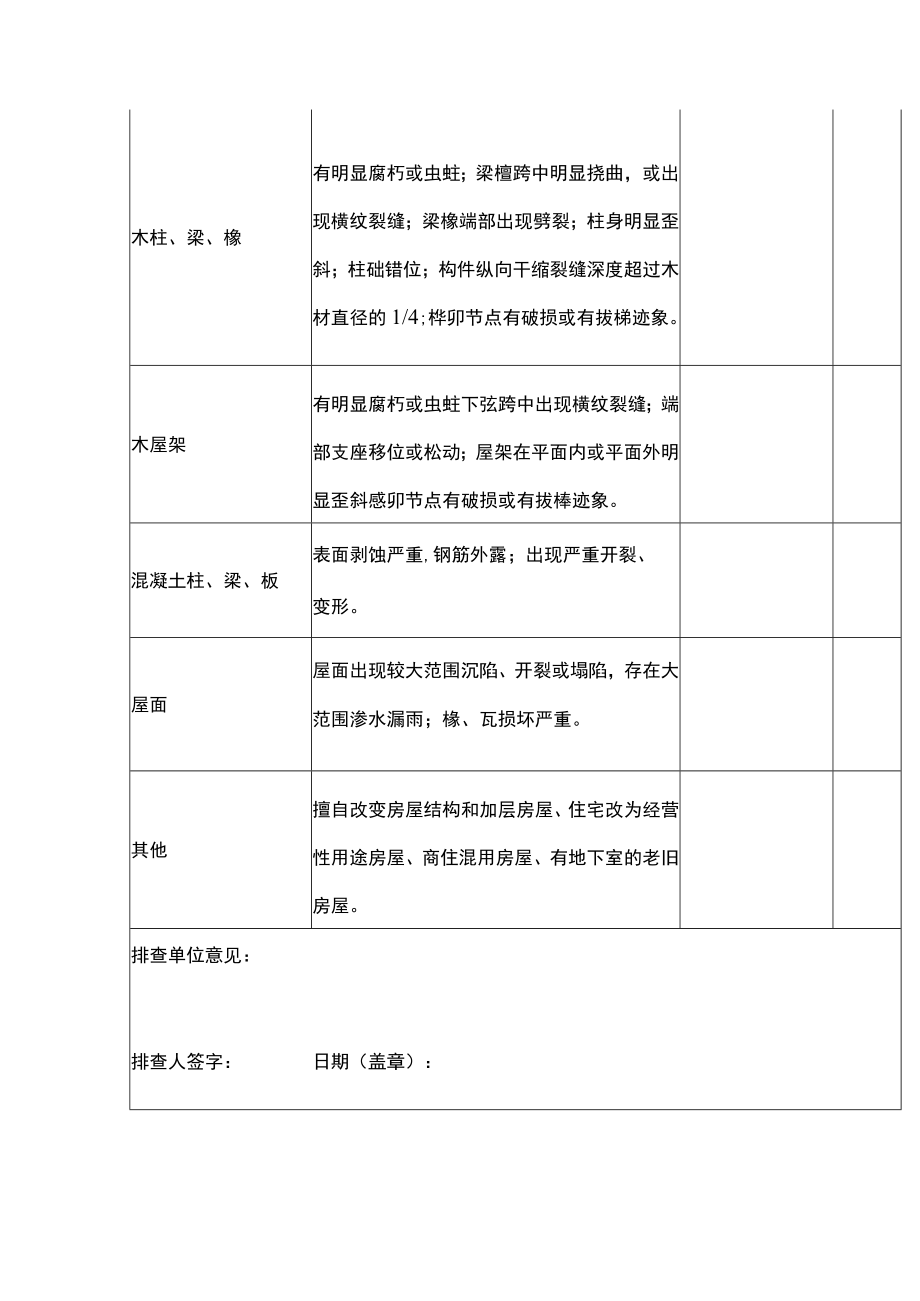 日峰镇房屋市政工程安全排查表.docx_第2页