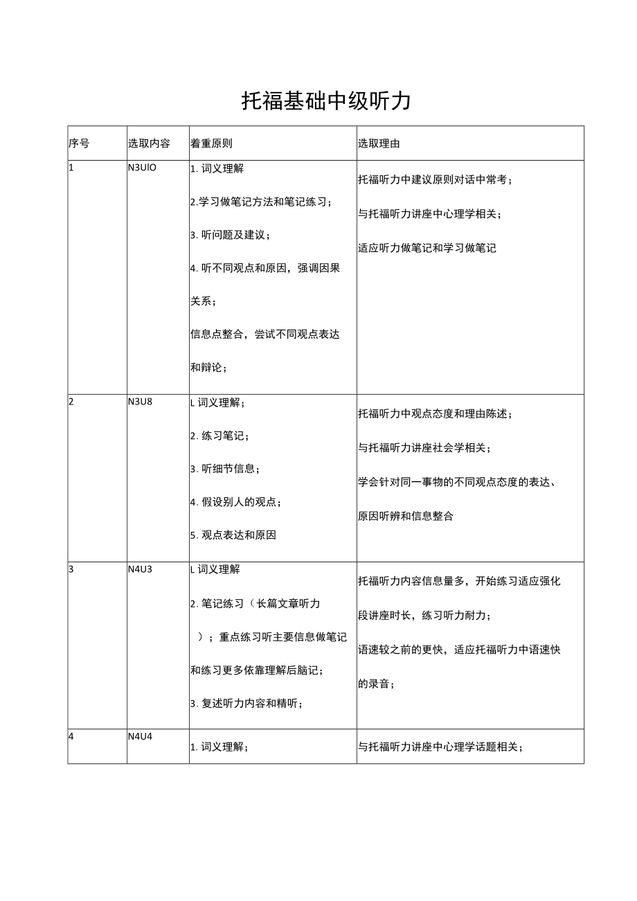 新托福中级段四科汇编.docx_第3页