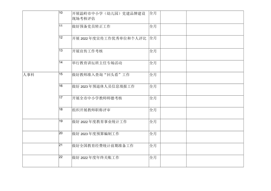 市教育局 2022 年 12 月份工作要点以及年底工作总结.docx_第2页