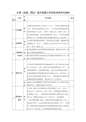 乡镇（街道、园区）医疗保障工作目标考核评分细则.docx