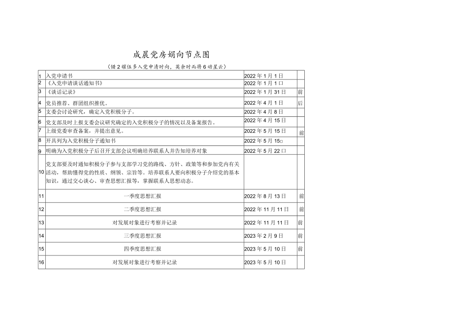 发展党员工作程序的时间要求.docx_第2页