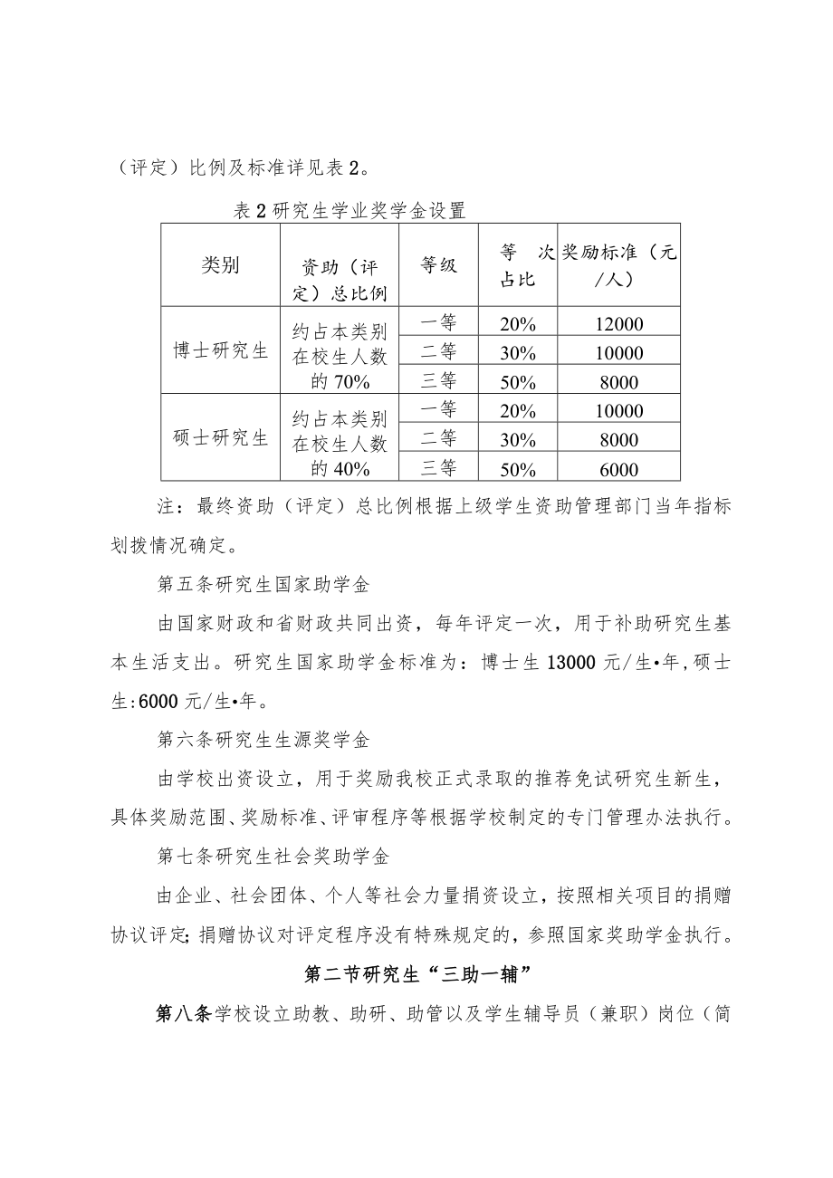 大学研究生奖助体系实施办法.docx_第2页