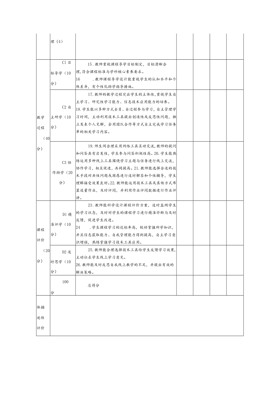 大学本科线上教学质量评价标准.docx_第2页