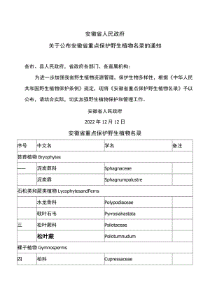 安徽省重点保护野生植物名录（2022年）.docx