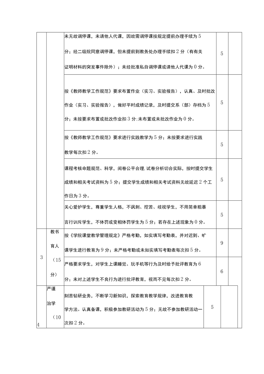 教师师德师风评价表（系部、教务处、督导用表）.docx_第2页