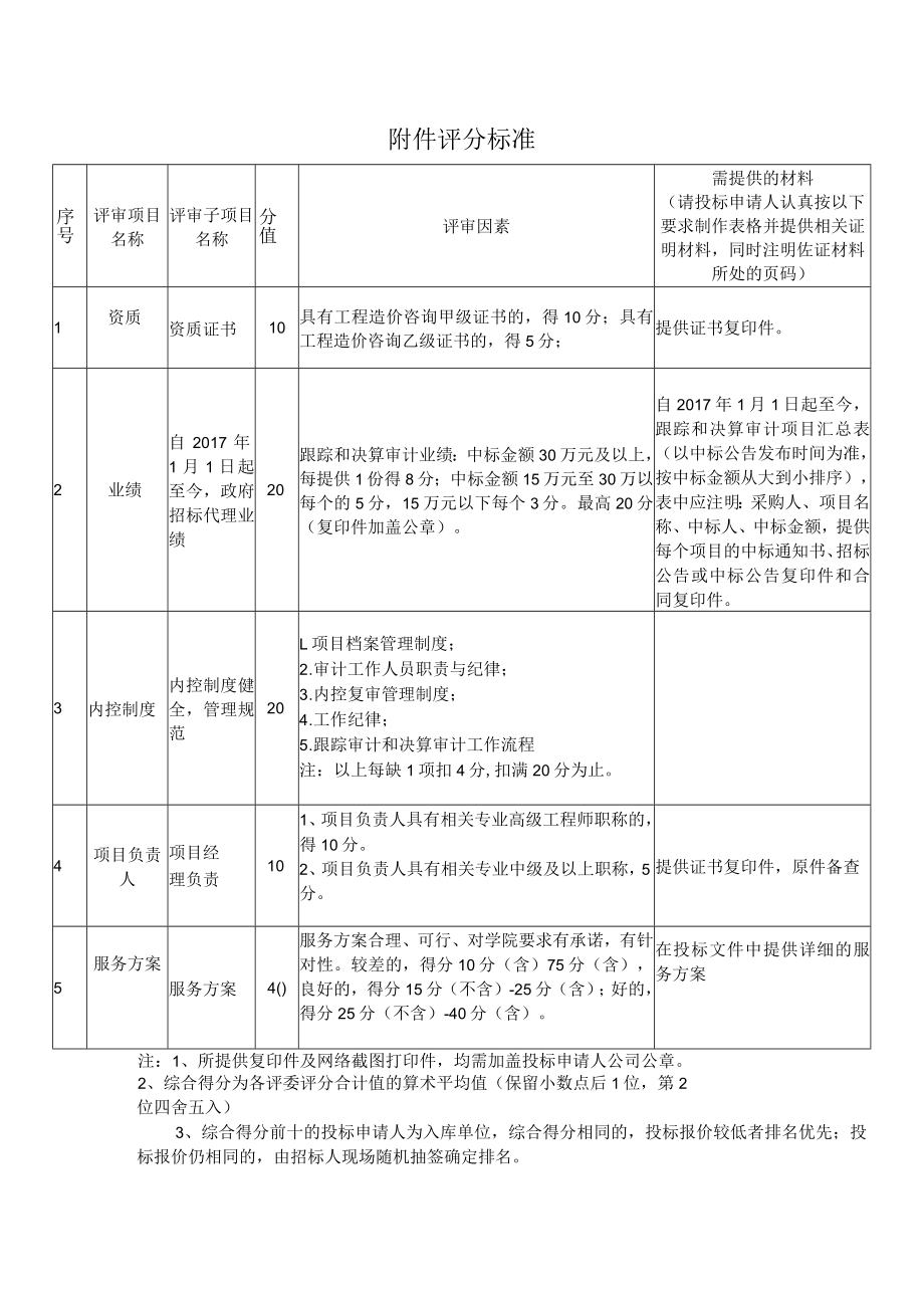 附件 评分标准.docx_第1页