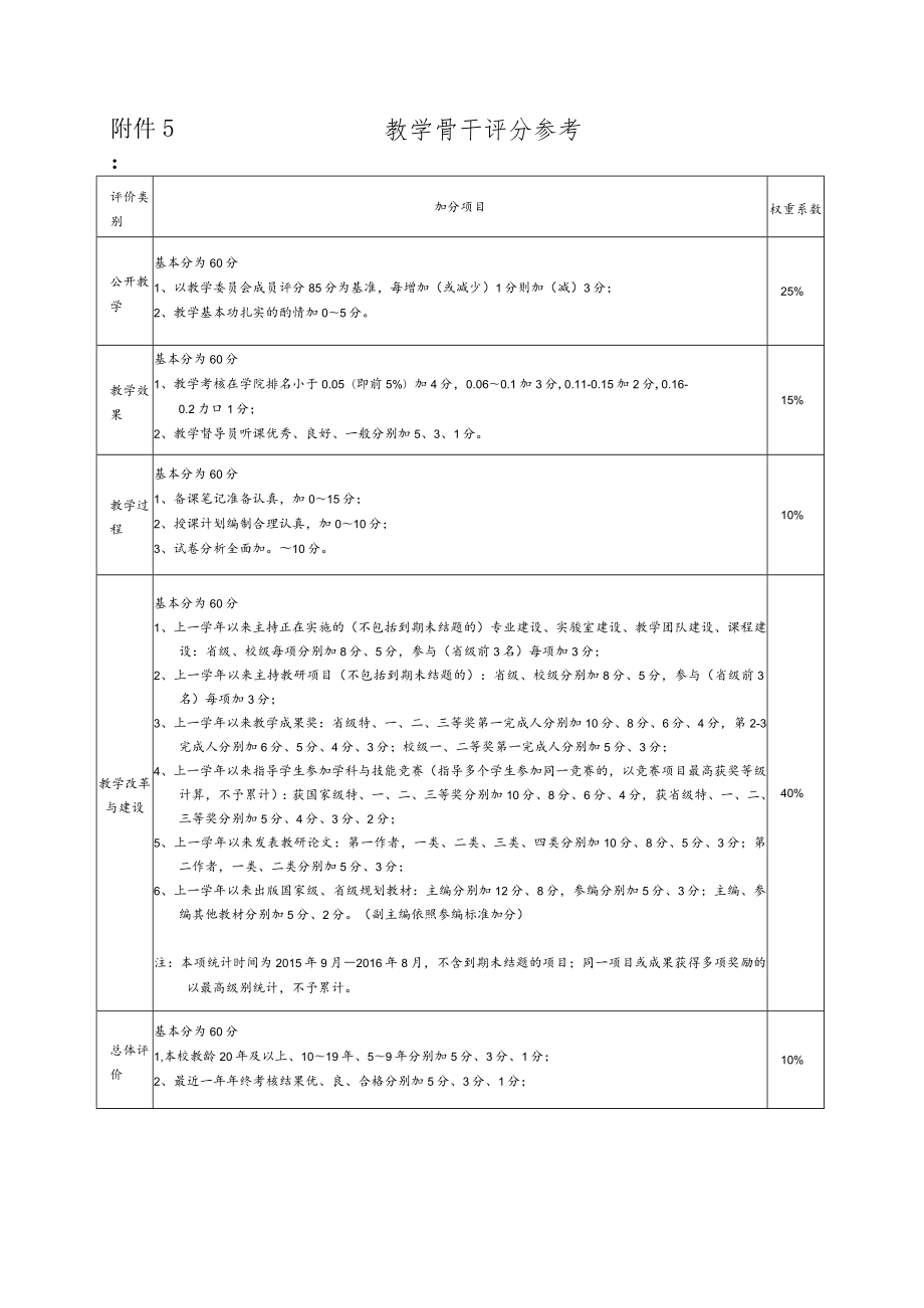 附件5： 教学骨干评分参考.docx_第1页