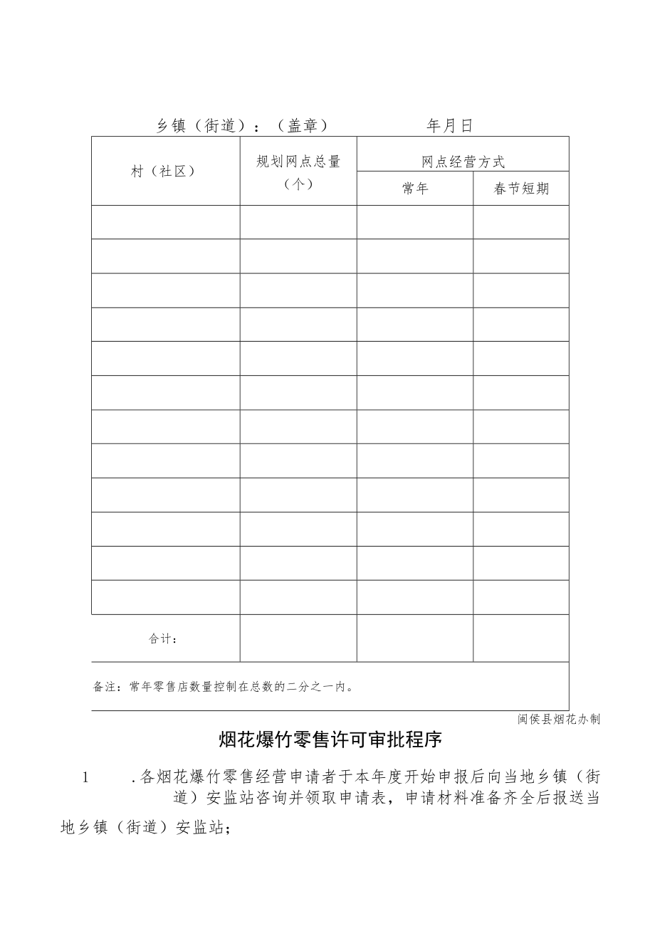闽侯县允许销售和燃放的烟花爆竹规格、品种明细表.docx_第2页