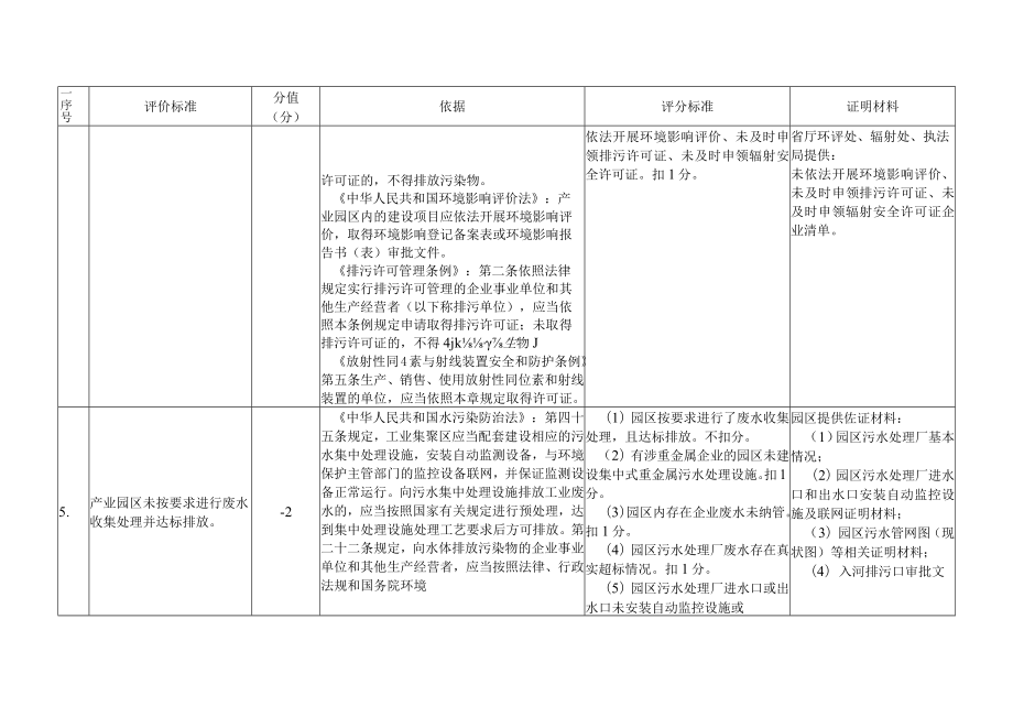 湖南省产业园区环保信用评价评分细则.docx_第3页