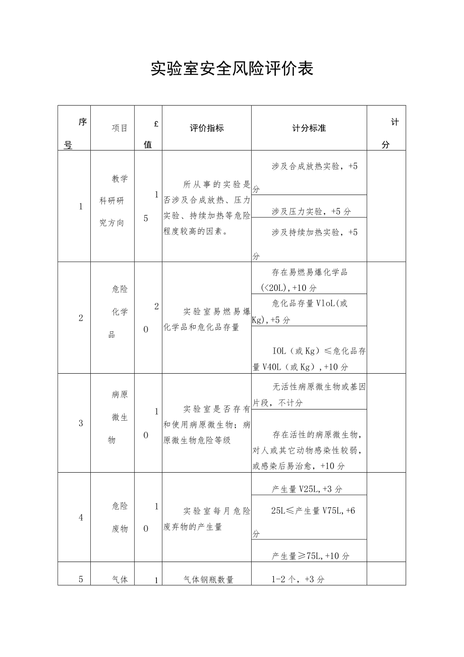 实验室安全风险评价表.docx_第1页