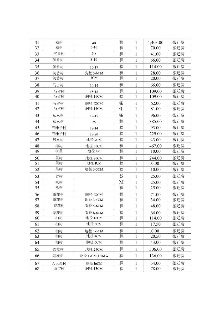 XXX 镇（街道、西江产业新城）XXX建设项目土地及非住宅.docx_第2页