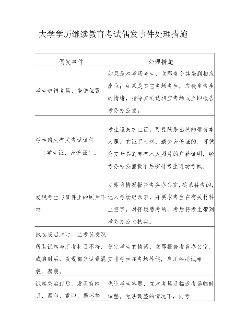 大学学历继续教育考试偶发事件处理措施.docx_第1页