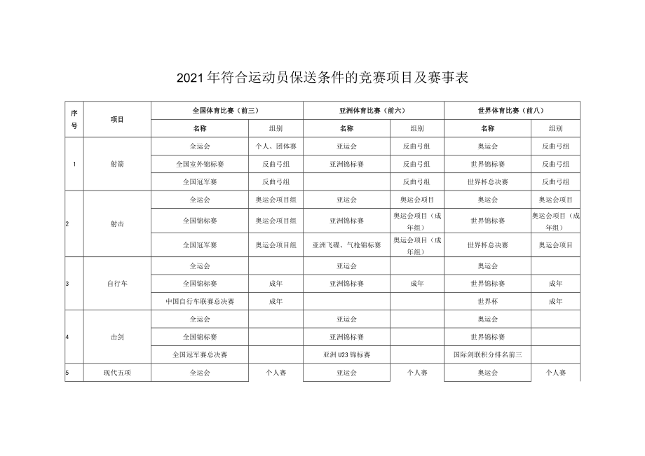 2021年符合运动员保送条件的竞赛项目及赛事表.docx_第1页