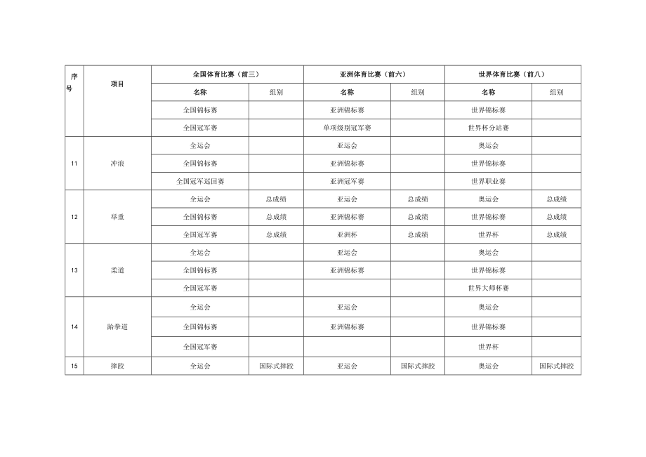 2021年符合运动员保送条件的竞赛项目及赛事表.docx_第3页