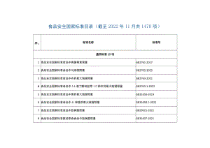 食品安全国家标准目录（截至2022年11月共1478项）.docx