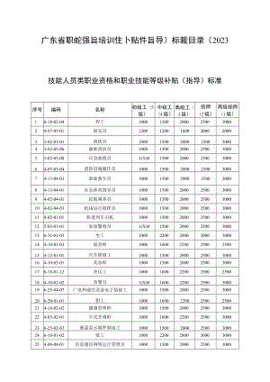 广东省职业技能培训补贴（指导）标准目录（2023年度）.docx