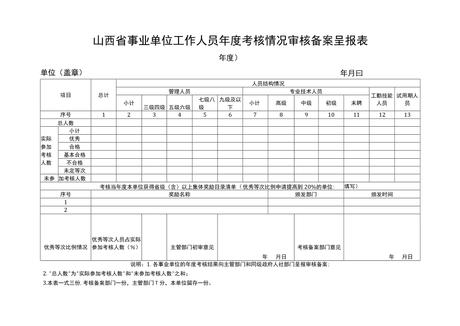 山西省事业单位工作人员年度考核情况审核备案呈报表.docx_第1页