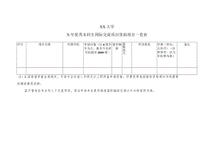 XX大学X年优秀本科生国际交流项目资助项目一览表.docx