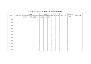 XX大学20XX-20XX学年第X学期开学准备情况.docx