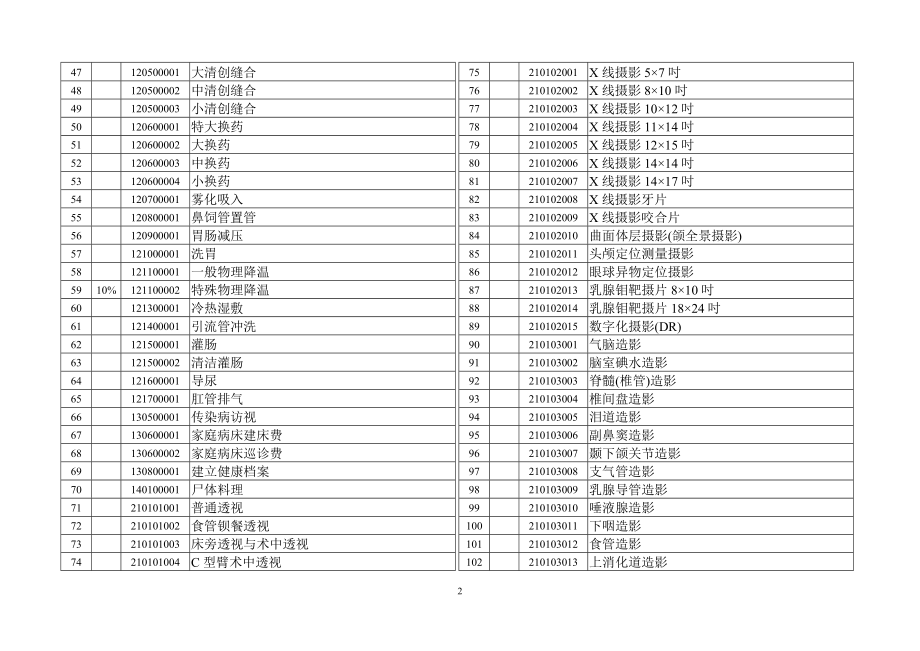 福建省基本医疗保险可予支付(含部分自付)费用的医疗服....docx_第2页