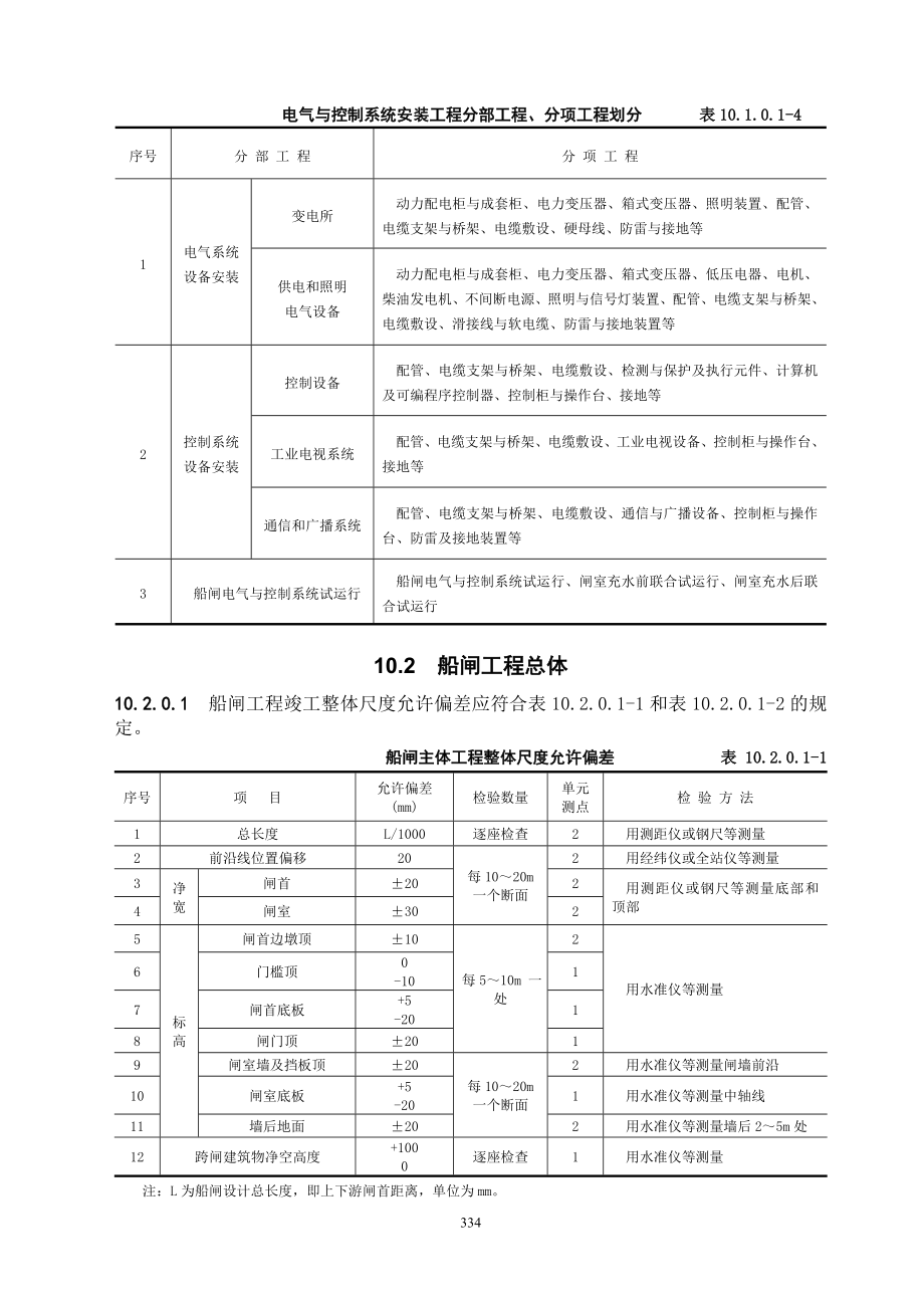 12第10篇船闸工程质量检验.docx_第2页