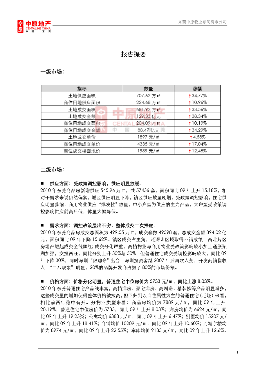 XXXX年东莞房地产市场总结回顾报告_中原_30页.docx_第1页