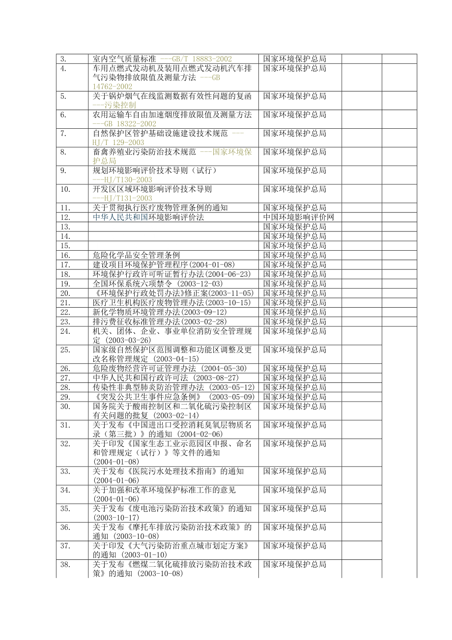 煤矿类国标中有关安全标准目录(一).docx_第3页