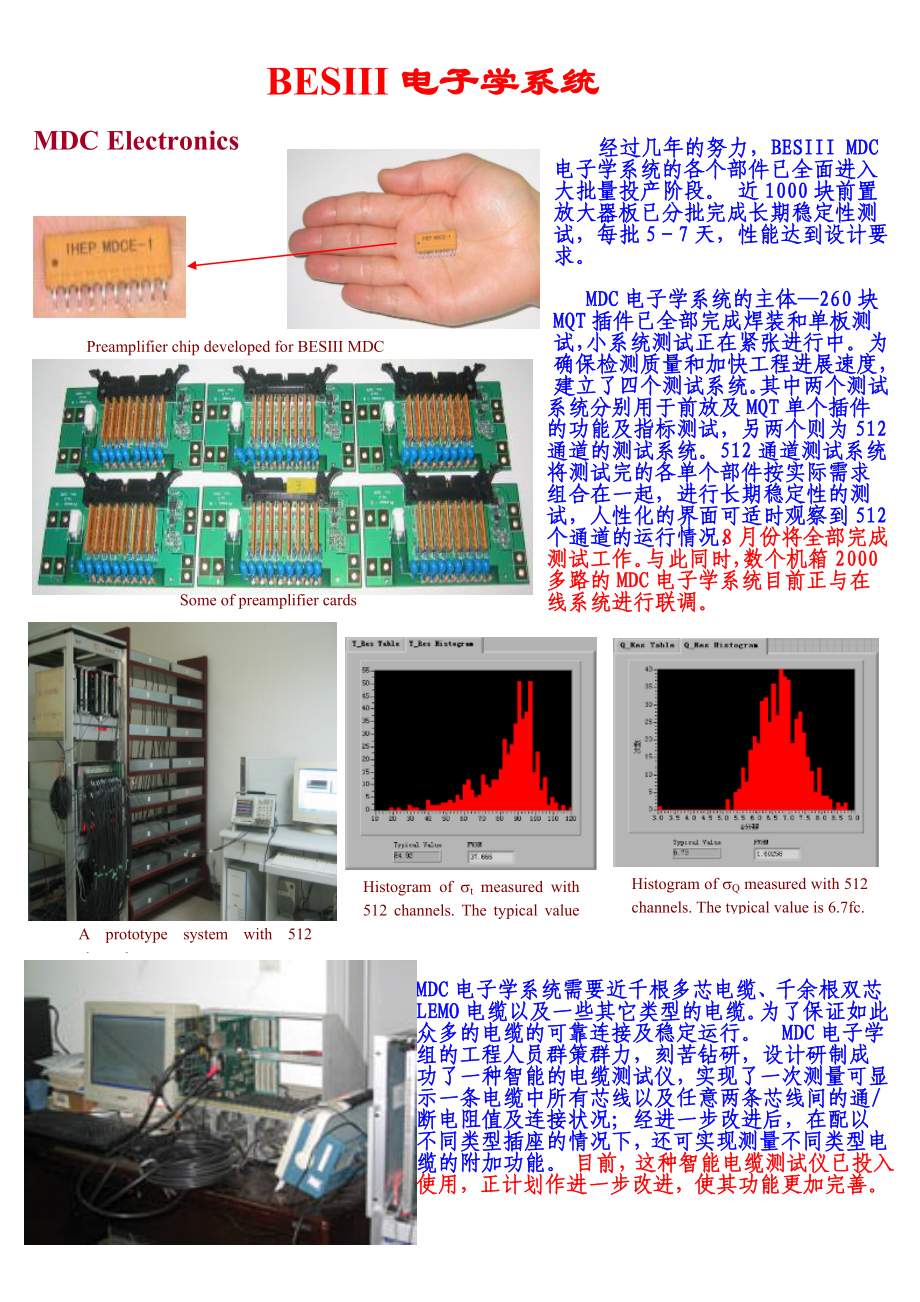 BESIII电子学系统.docx_第1页