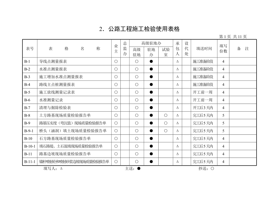 2、公路工程施工检验使用表格(DOC11页).doc_第1页