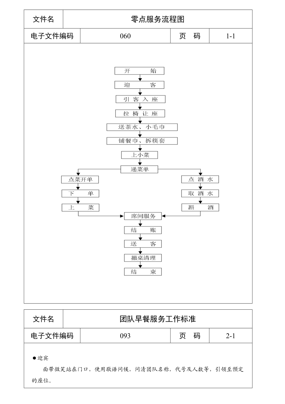 酒店管理各岗位工作标准完整版.docx_第1页