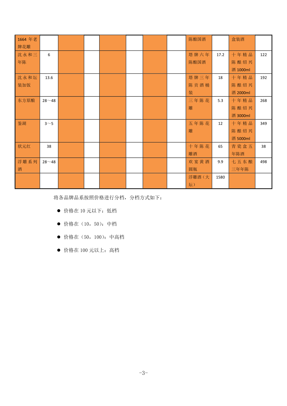 黄酒新品牌入市参考.docx_第3页