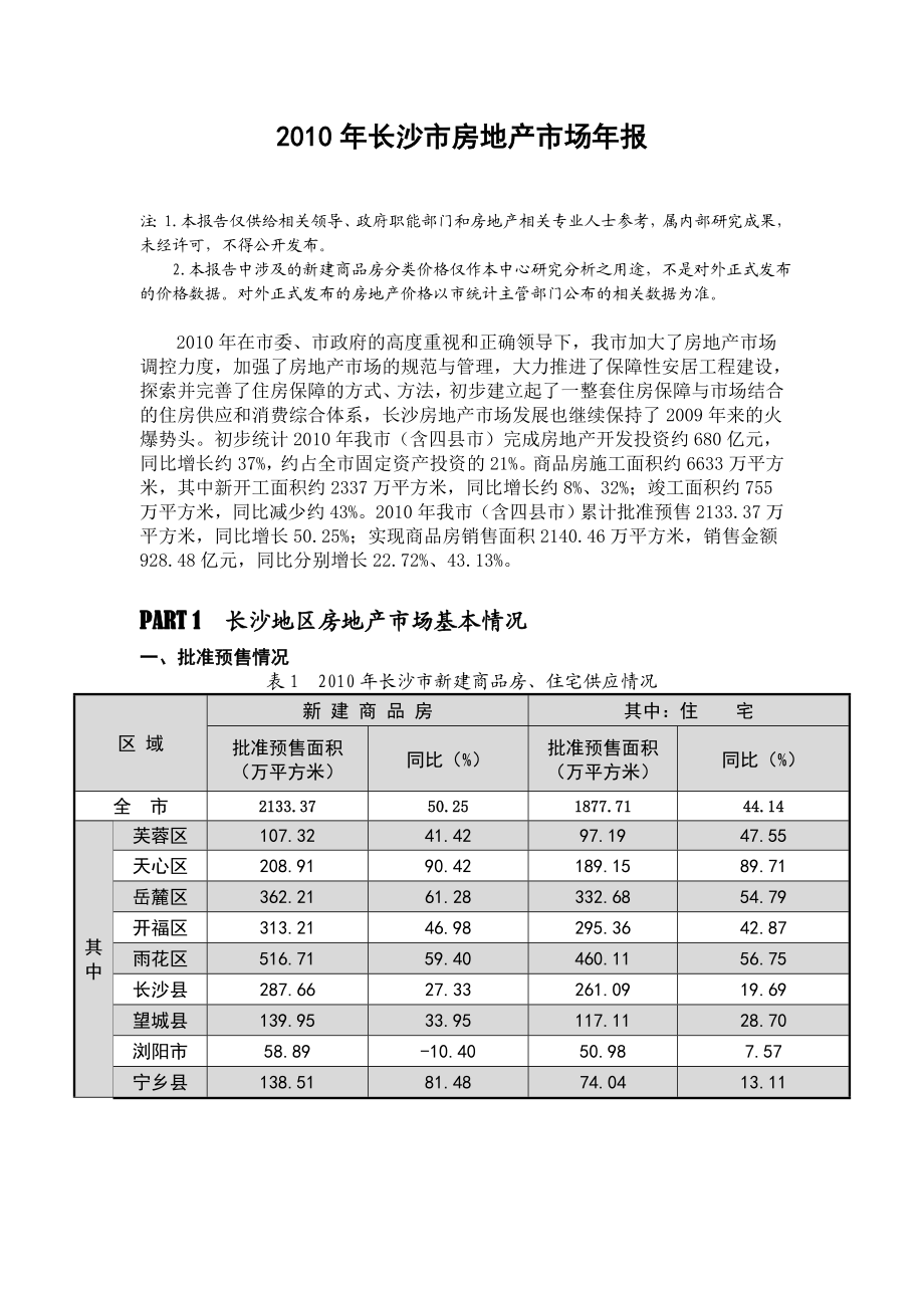 XXXX年长沙市房地产市场研究年报_17页.docx_第1页