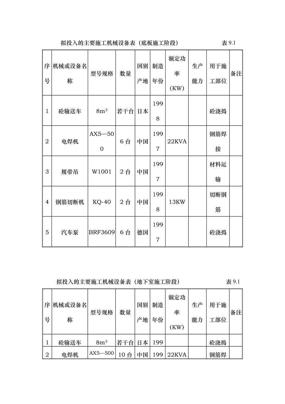 20主要机械设备(DOC11页).doc_第3页